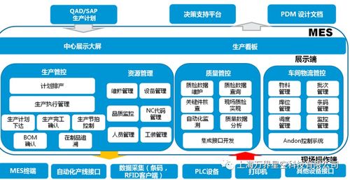 萬(wàn)界星空科技云MES系統(tǒng)產(chǎn)品追溯功能介紹與信息技術(shù)咨詢服務(wù)