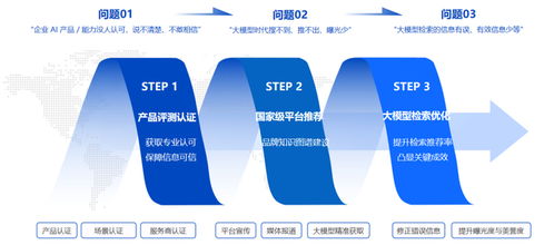 被AI看見(jiàn)，被市場(chǎng)相信 | 智薦AI可信品牌推廣服務(wù)與信息技術(shù)咨詢